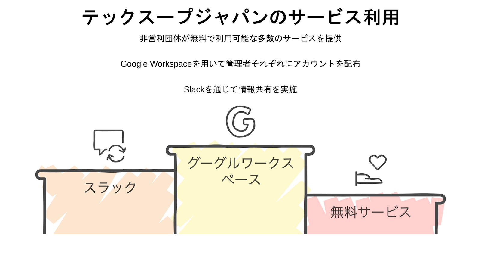 直接介護時間17%増を実現―福祉施設が進めるアナログに寄り添うデジタル改革 - アナログに寄り添うデジタル改革（6）