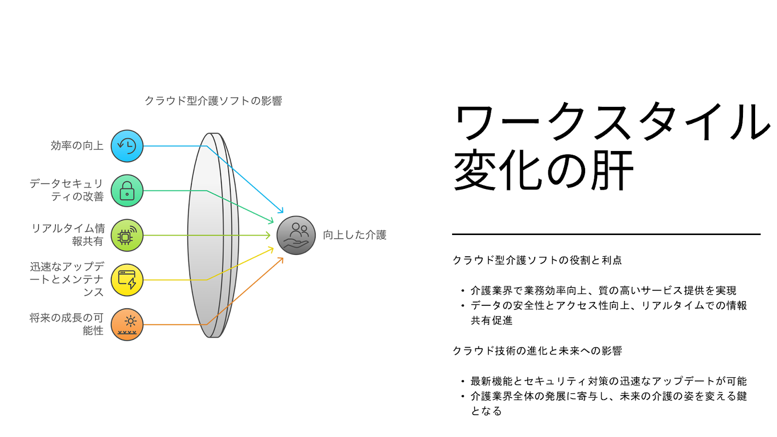 直接介護時間17%増を実現―福祉施設が進めるアナログに寄り添うデジタル改革 - クラウド型介護ソフトがもたらした変革