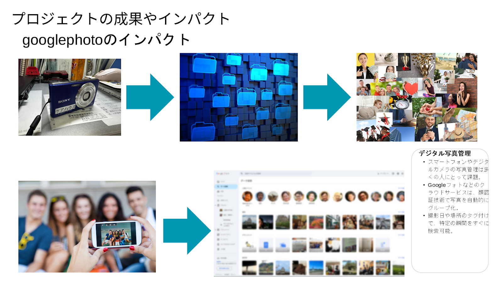 直接介護時間17%増を実現―福祉施設が進めるアナログに寄り添うデジタル改革 - アナログに寄り添うデジタル改革（7）