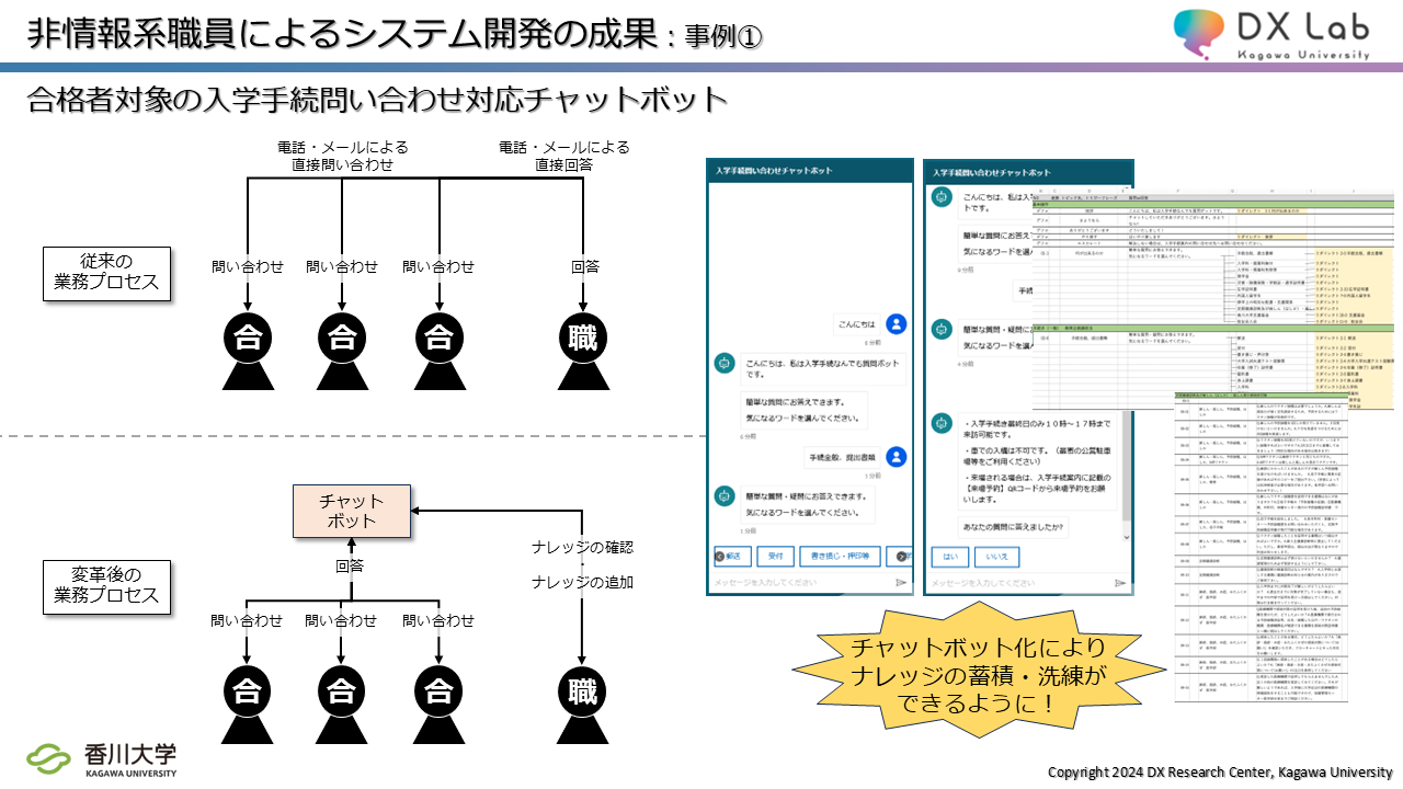 179ものシステム開発を実現した、香川大学の独自のDX推進体制 - 質問（入学手続きなど）に対応するチャットボット