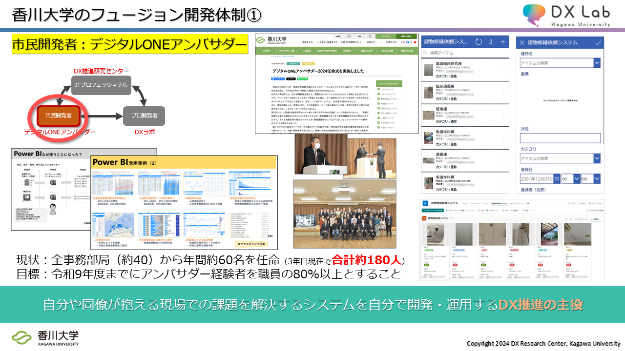 179ものシステム開発を実現した、香川大学の独自のDX推進体制 - 市民開発者、プロ開発者、ITプロフェッショナルの三位一体で進める「フュージョン開発体制」
