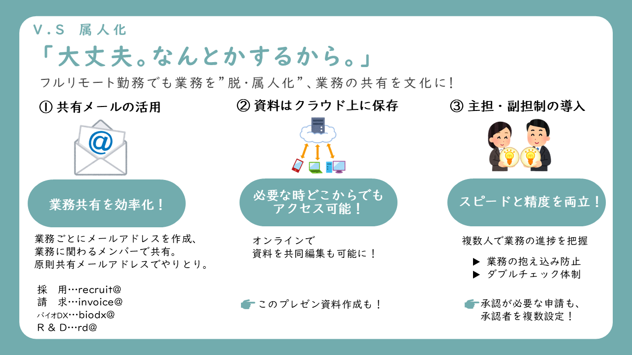 バイオベンチャー・プラチナバイオが実現した「どこにいてもつながりと自己実現を諦め - 3. 業務の脱属人化