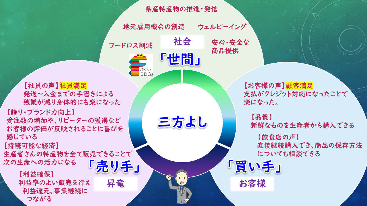 ホームページをリニューアルし業務改善！地域貢献！-株式会社昇竜の挑戦 - ホームページリニューアルの反響と今後の展望