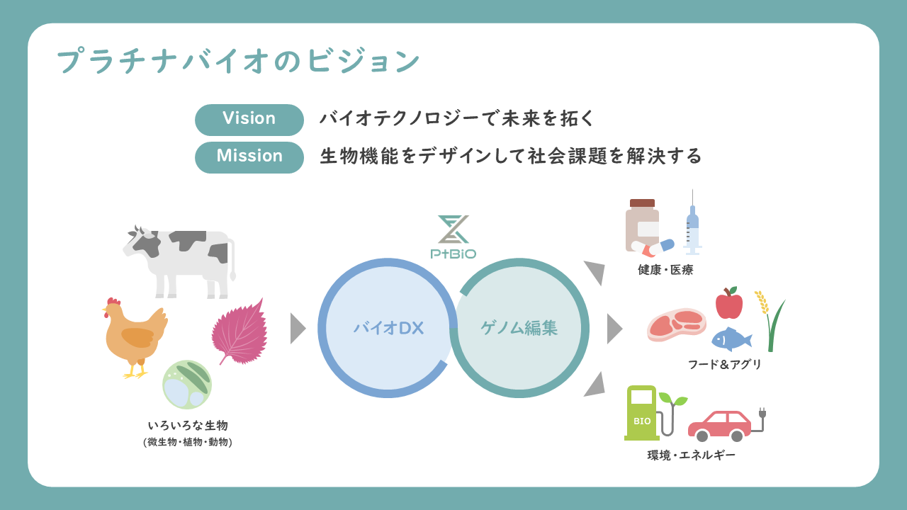 バイオベンチャー・プラチナバイオが実現した「どこにいてもつながりと自己実現を諦め - 地方にいる優秀な人材が活躍できる場所を設けたい――代表取締役・奥原氏の思い