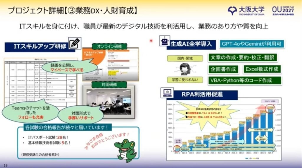 4つの“ないないづくし”を超えて-OUIDを起点に推進する、大阪大学の「OUDX - 事務系職員のスキルアップ、部署の垣根を越えたチーム組成で組織風土を変...