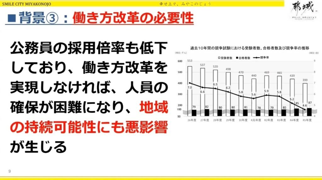 「アナログ改革」から始める、都城市の持続可能なDX戦略 - 「使われないデジタル」の罠――なぜデジタル導入が変革を生まないのか（2）