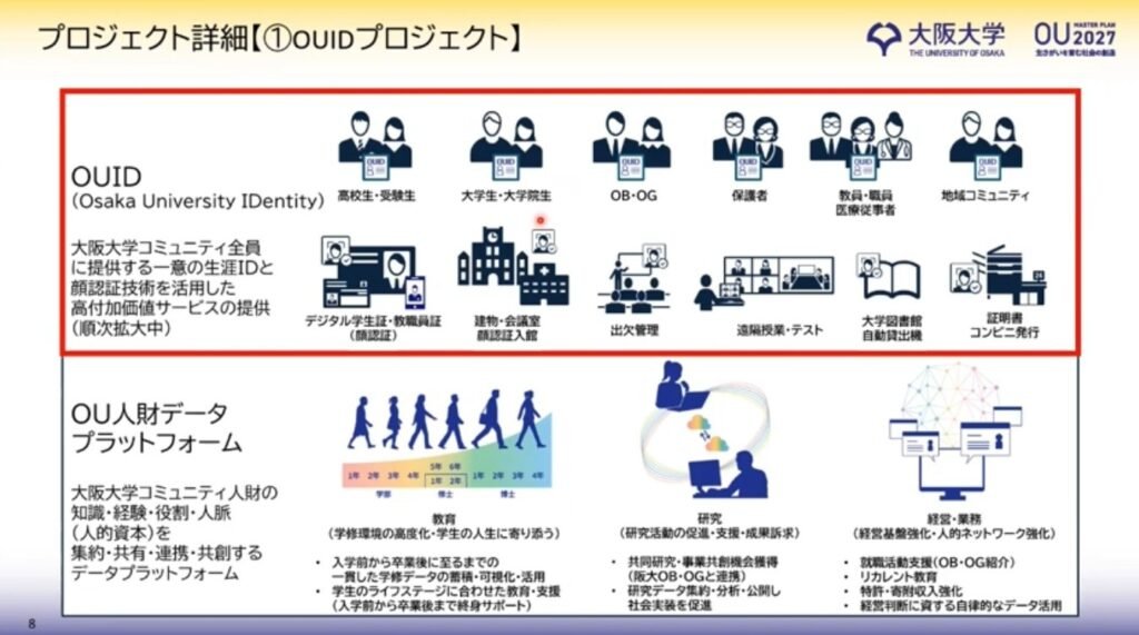 4つの“ないないづくし”を超えて-OUIDを起点に推進する、大阪大学の「OUDX - 阪大の「人」に関するDX――「OUID」プロジェクト、「OU人財デー...
