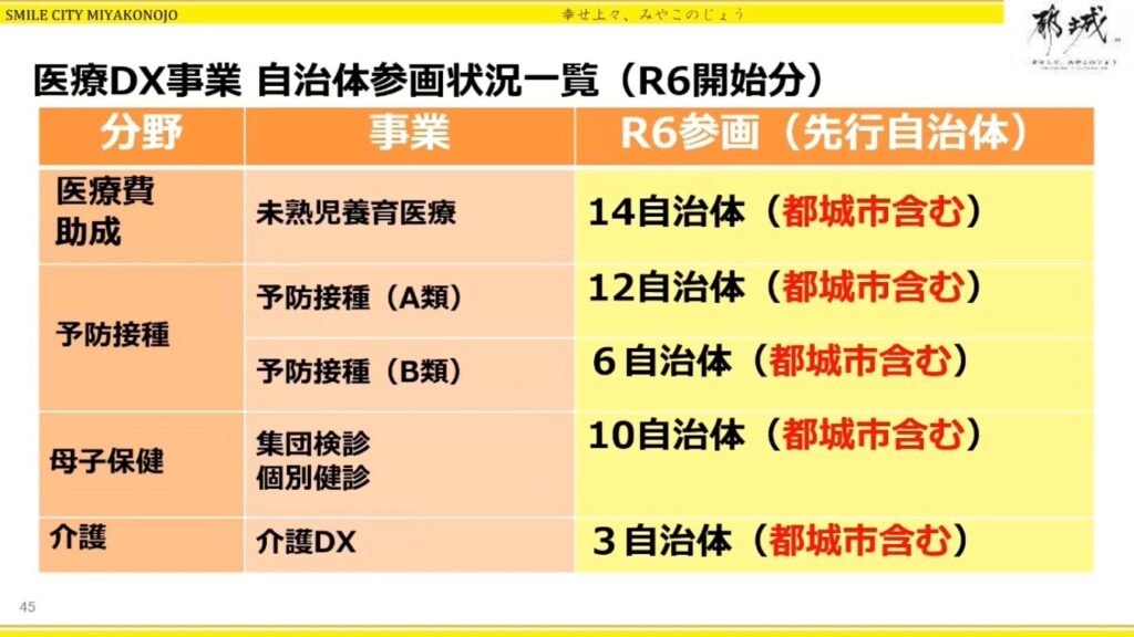 「アナログ改革」から始める、都城市の持続可能なDX戦略 - 「デジタルは目的ではなく手段。大事なのは変革を起こすこと」（2）