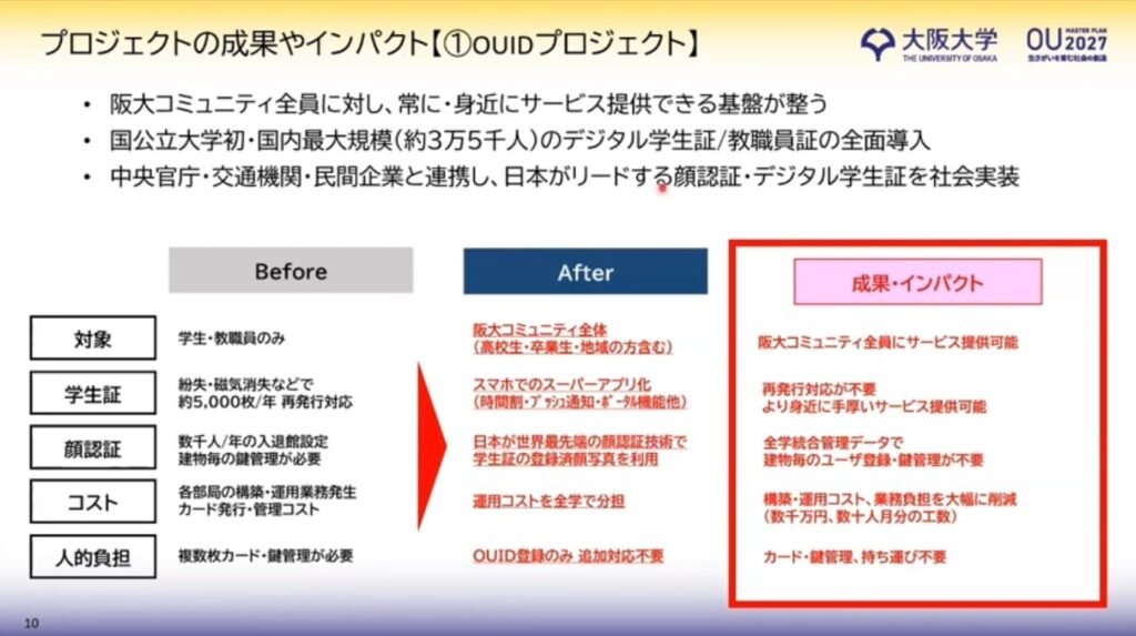 4つの“ないないづくし”を超えて-OUIDを起点に推進する、大阪大学の「OUDX - 「OUID」プロジェクト（2）