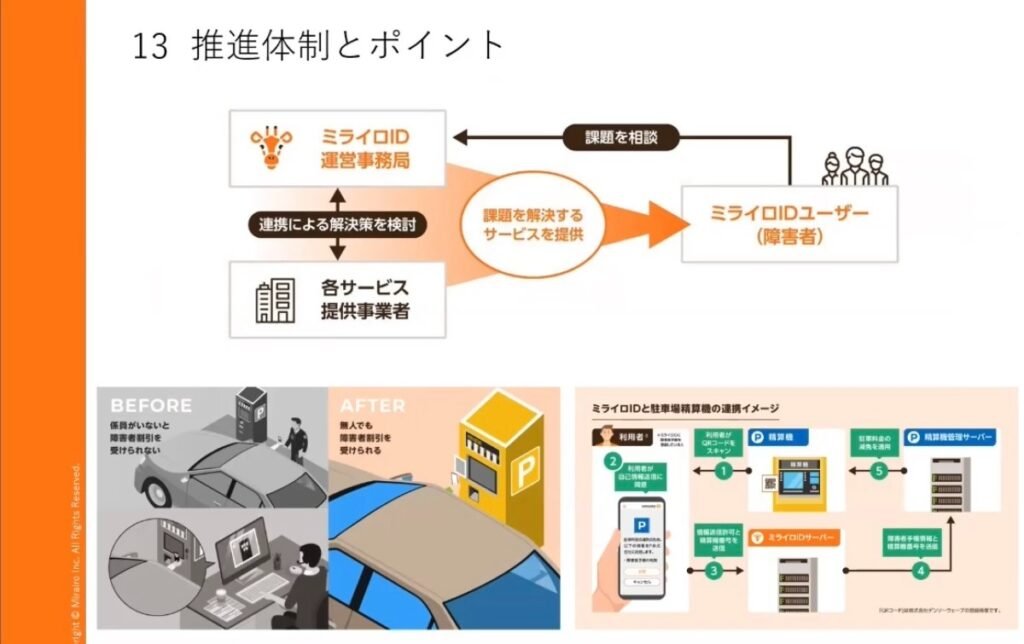 ミライロIDが叶える、障害者が自由に外出できる世界 - ユーザーとミライロで作り上げる改善サイクル「ミライロ目安箱」