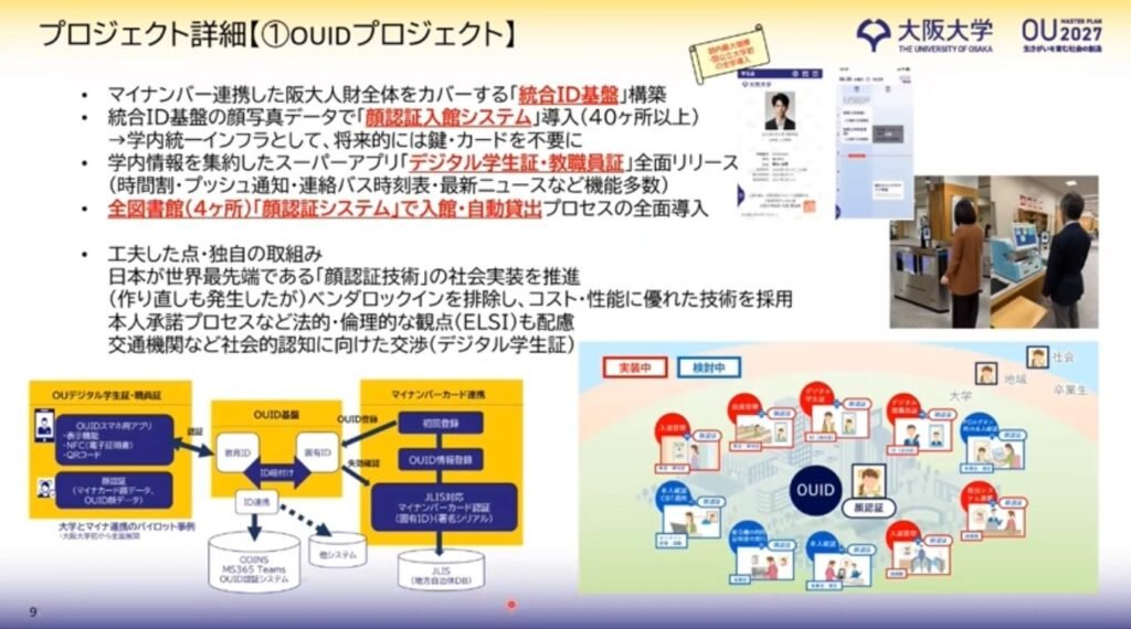 4つの“ないないづくし”を超えて-OUIDを起点に推進する、大阪大学の「OUDX - 「OUID」プロジェクト
