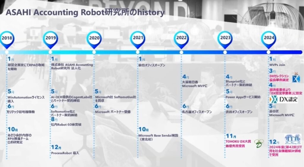 333体のロボットが稼働！ロボ研が拓く非IT人材リスキリングと伴走支援の未来 - 経営企画室から始まった、税理士法人発のDX革命