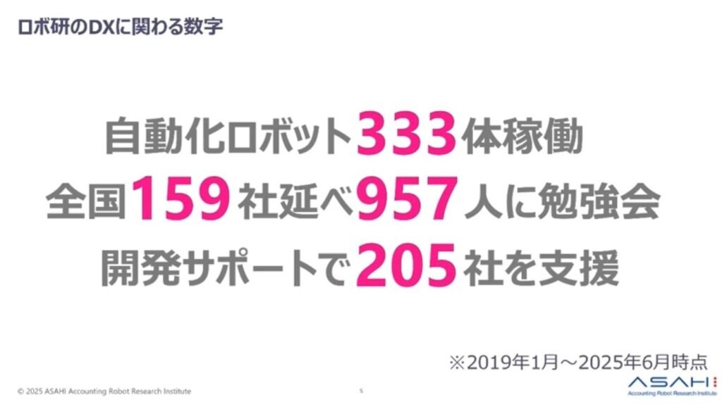 333体のロボットが稼働！ロボ研が拓く非IT人材リスキリングと伴走支援の未来 - 333体のロボット開発、957名への勉強会――数字と実績で見る「伴走支援...