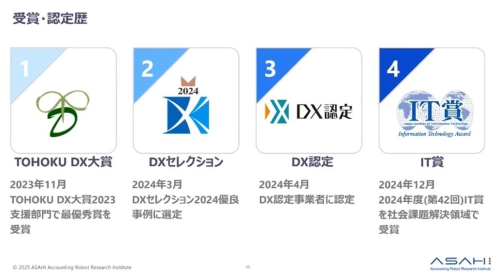 333体のロボットが稼働！ロボ研が拓く非IT人材リスキリングと伴走支援の未来 - 目指すは「ご苦労さん」から「ありがとう」と言ってもらえる世界に――山形か...