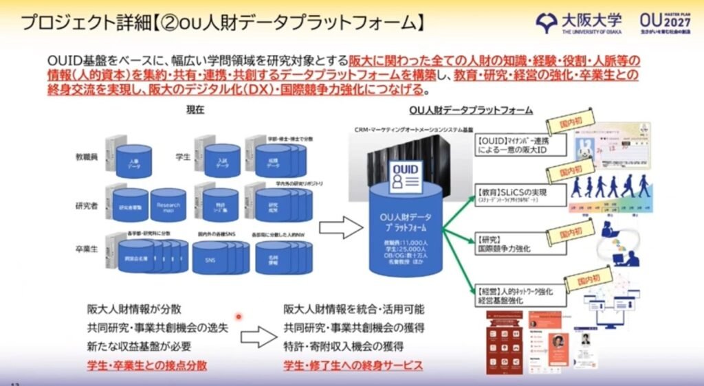 4つの“ないないづくし”を超えて-OUIDを起点に推進する、大阪大学の「OUDX - OU人財データプラットフォーム
