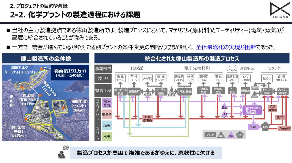 トクヤマが内製開発で実現した「デジタルツイン」× 経営シミュレーター「T-FOR - 主要生産拠点・徳山製造所が抱えていた「局所最適」では解決できない根本課題