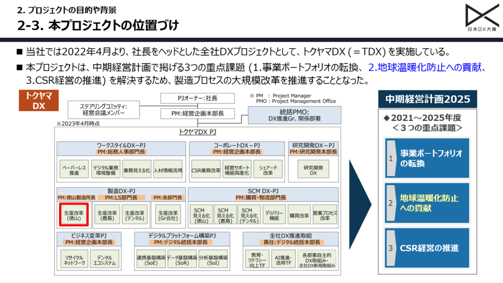 トクヤマが内製開発で実現した「デジタルツイン」× 経営シミュレーター「T-FOR - 主要生産拠点・徳山製造所が抱えていた「局所最適」では解決できない根本...