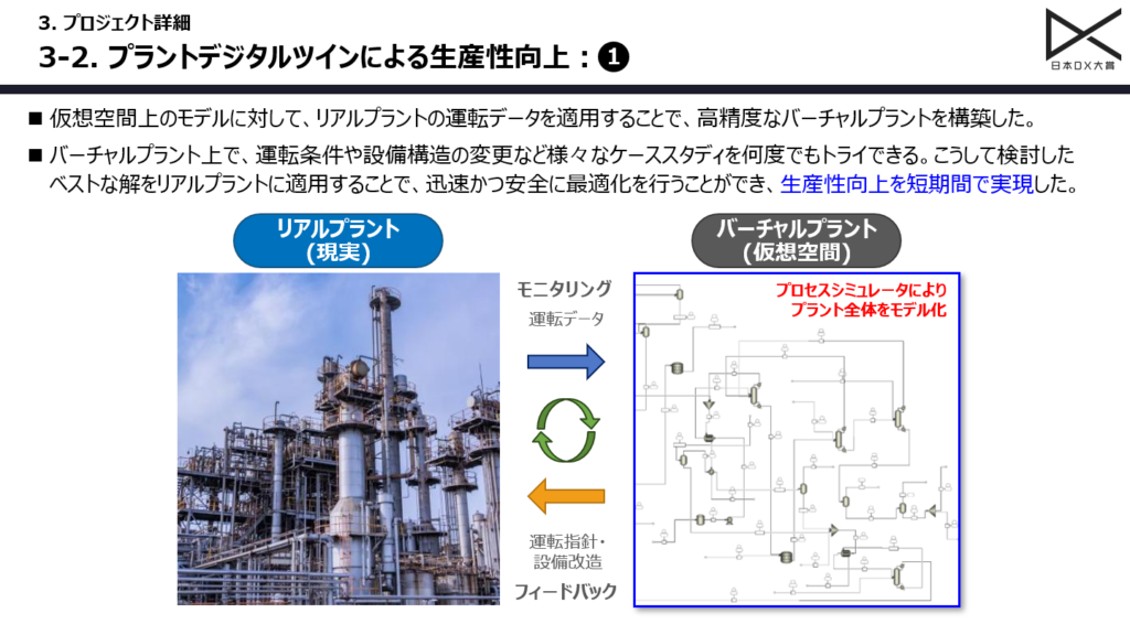 トクヤマが内製開発で実現した「デジタルツイン」× 経営シミュレーター「T-FOR - 「プラントデジタルツイン」で生産性向上を実現