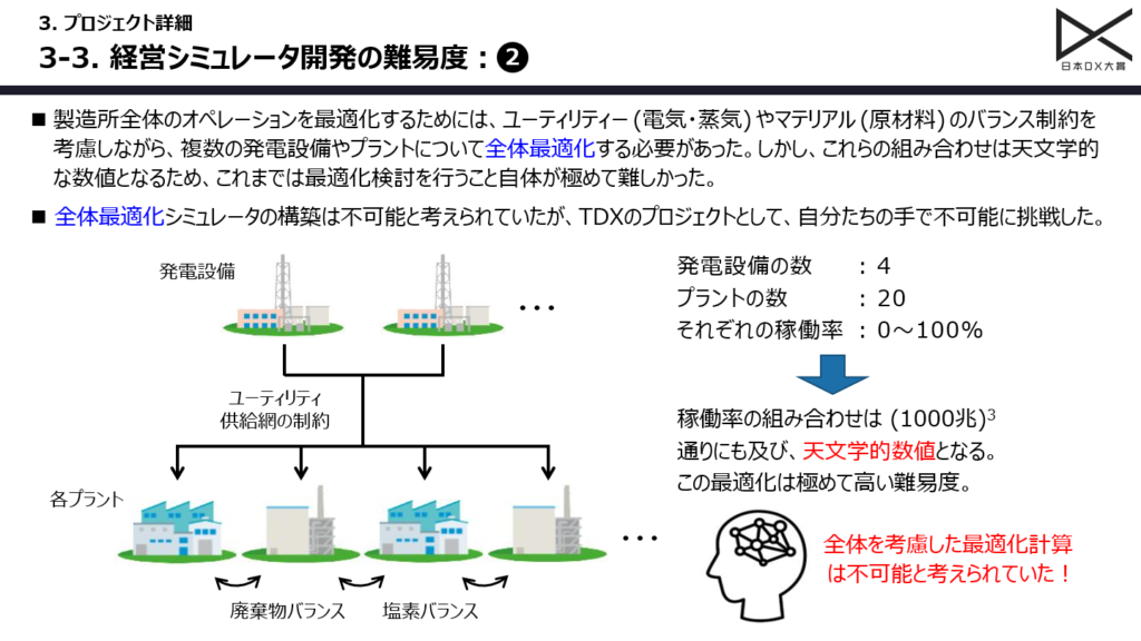 トクヤマが内製開発で実現した「デジタルツイン」× 経営シミュレーター「T-FOR - 全体最適化の限界を打破する製造所経営シミュレーター「T-FORCE」