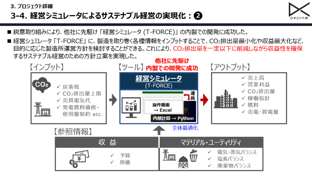 トクヤマが内製開発で実現した「デジタルツイン」× 経営シミュレーター「T-FOR - 全体最適化の限界を打破する製造所経営シミュレーター「T-FORCE」（2）