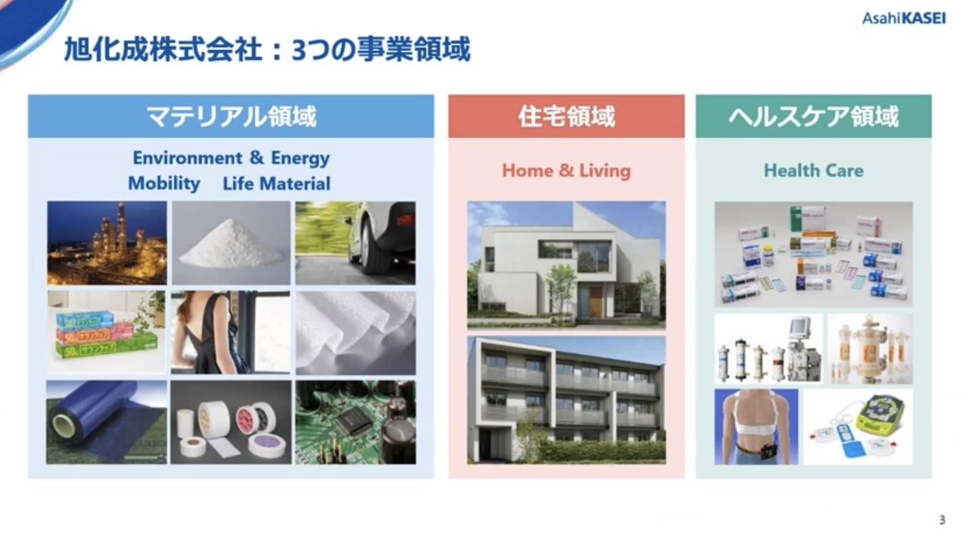 旭化成の企業概要