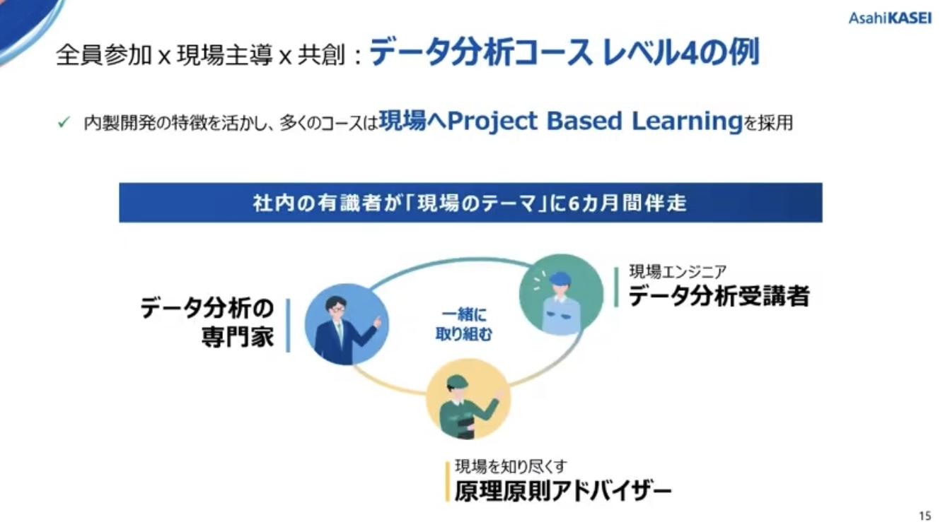 データ分析コースの伴走支援