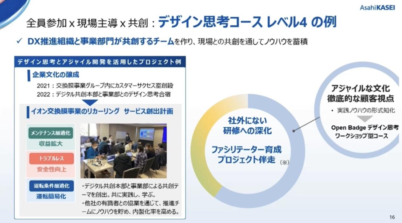 デザイン思考コースの共創チーム