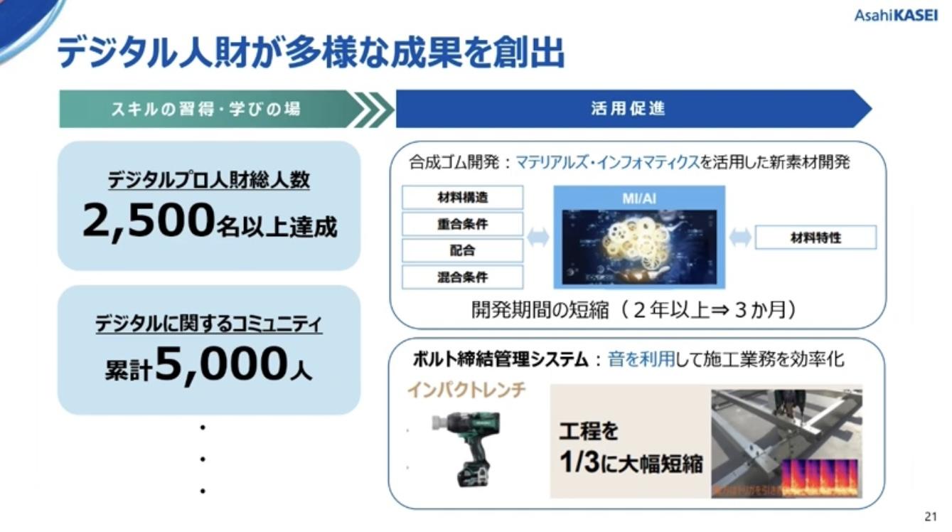 経営と現場が一体となった文化醸成