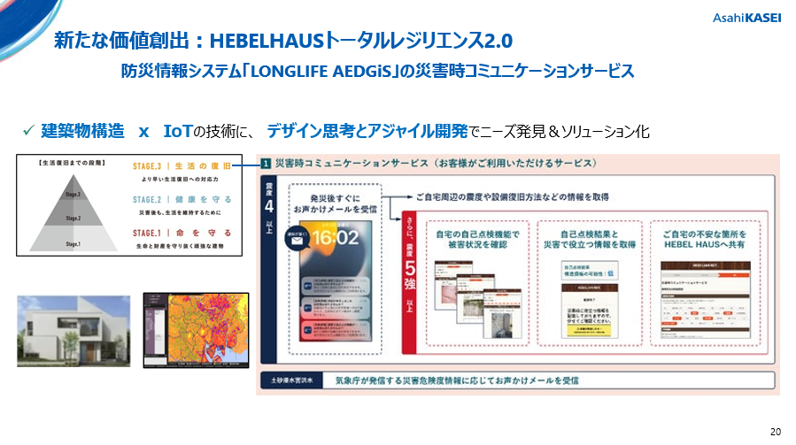 DXプロジェクトの成果事例