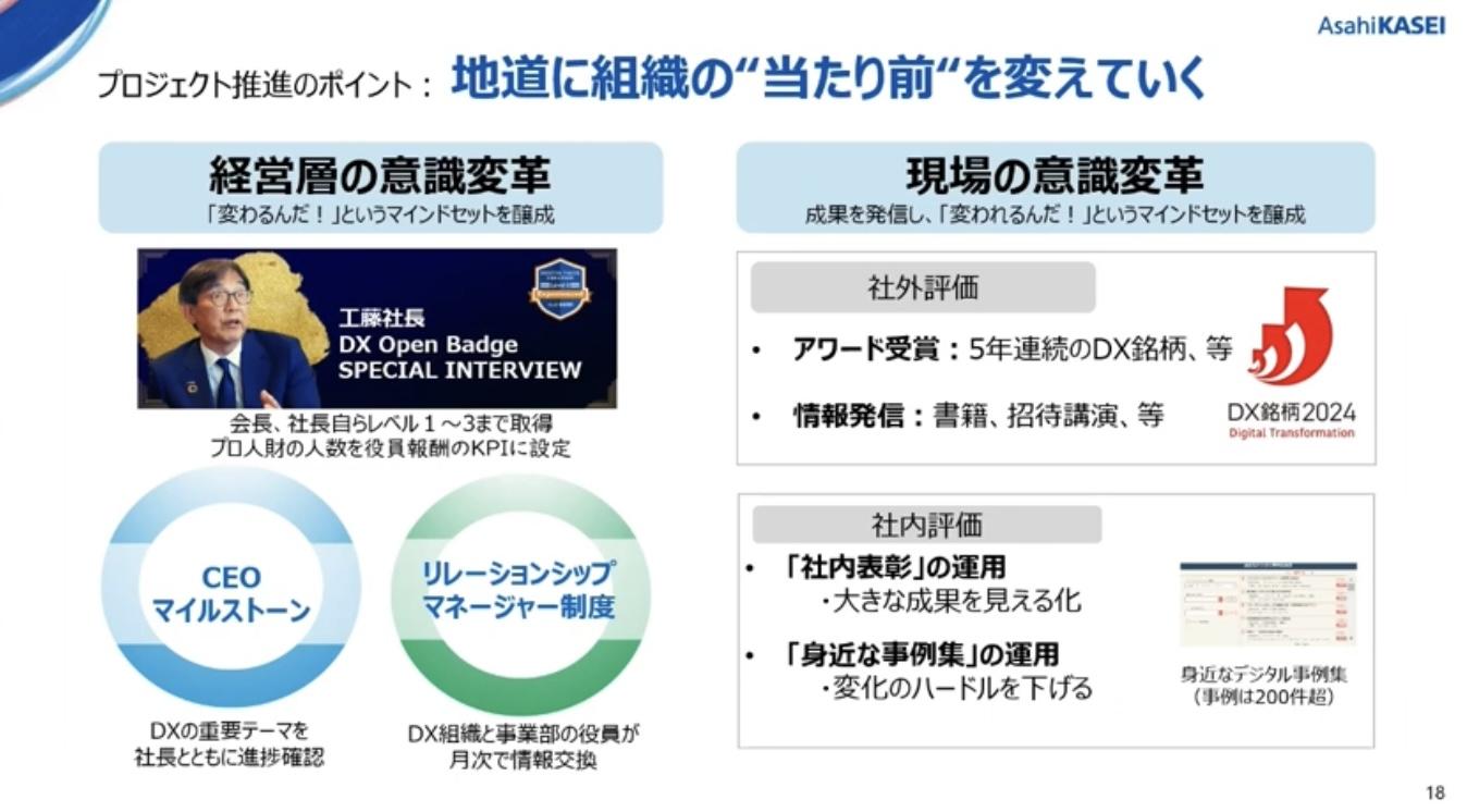 経営層と現場のマインドセット変革