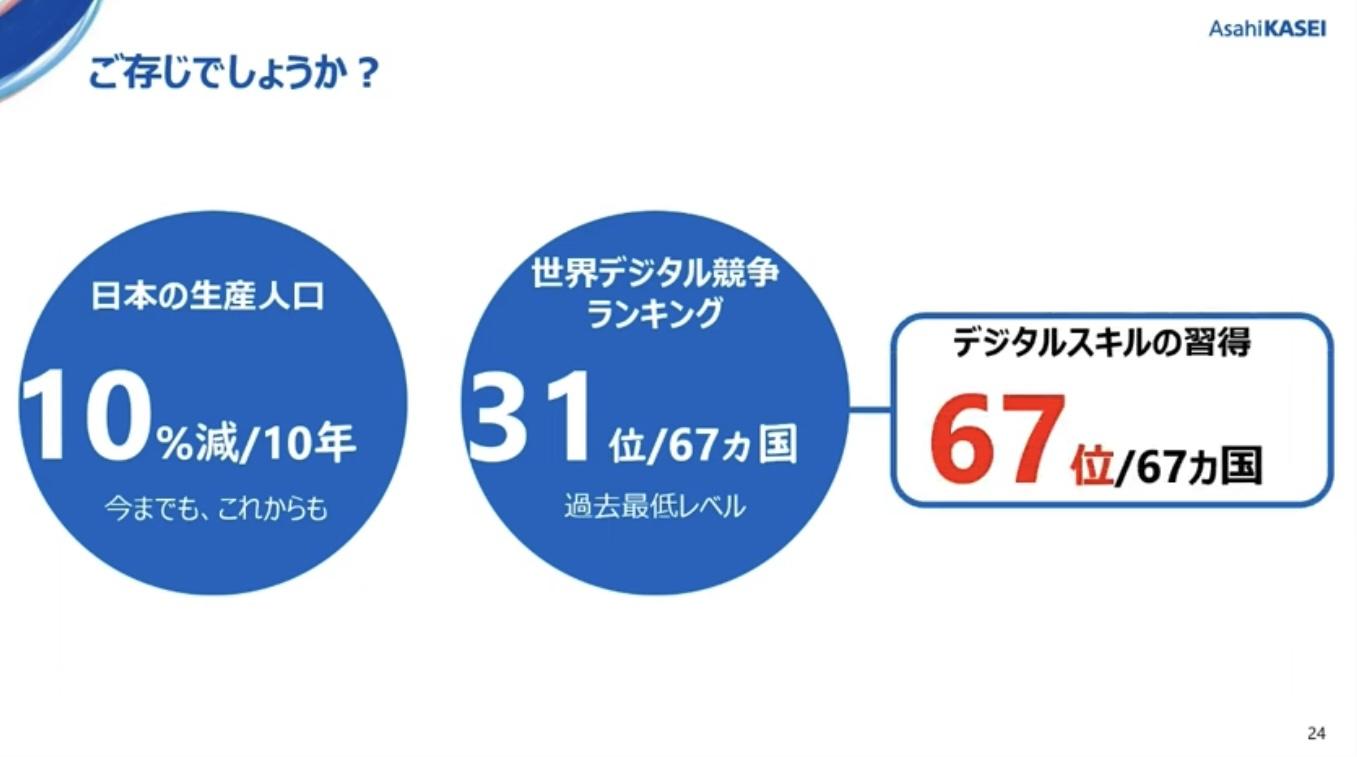 世界デジタル競争力ランキング