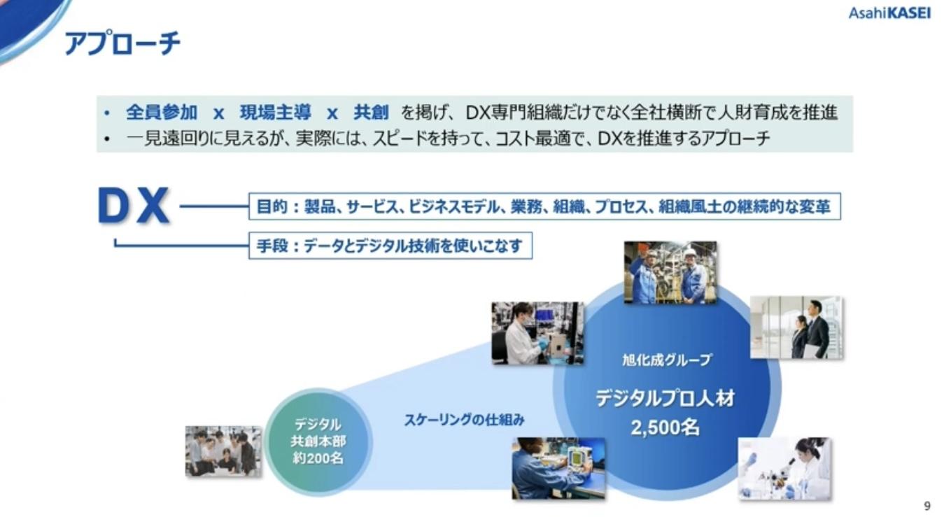 デジタル共創本部の組織構成