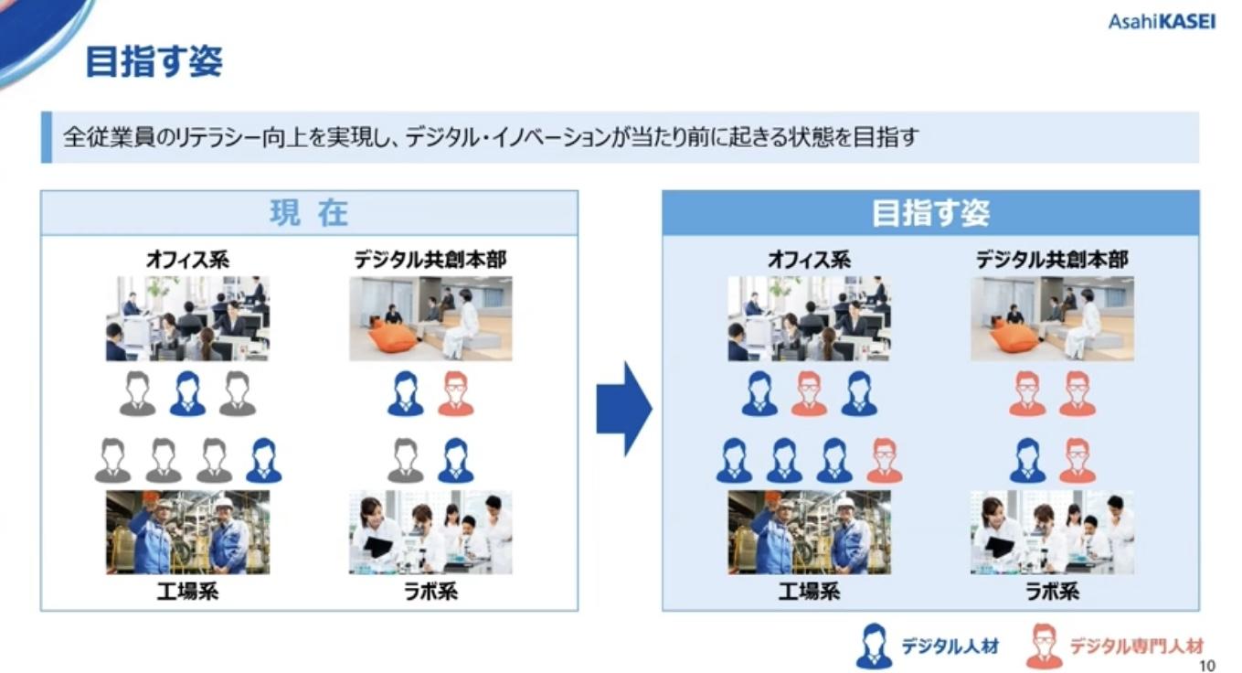 オープンバッジによる組織文化変革