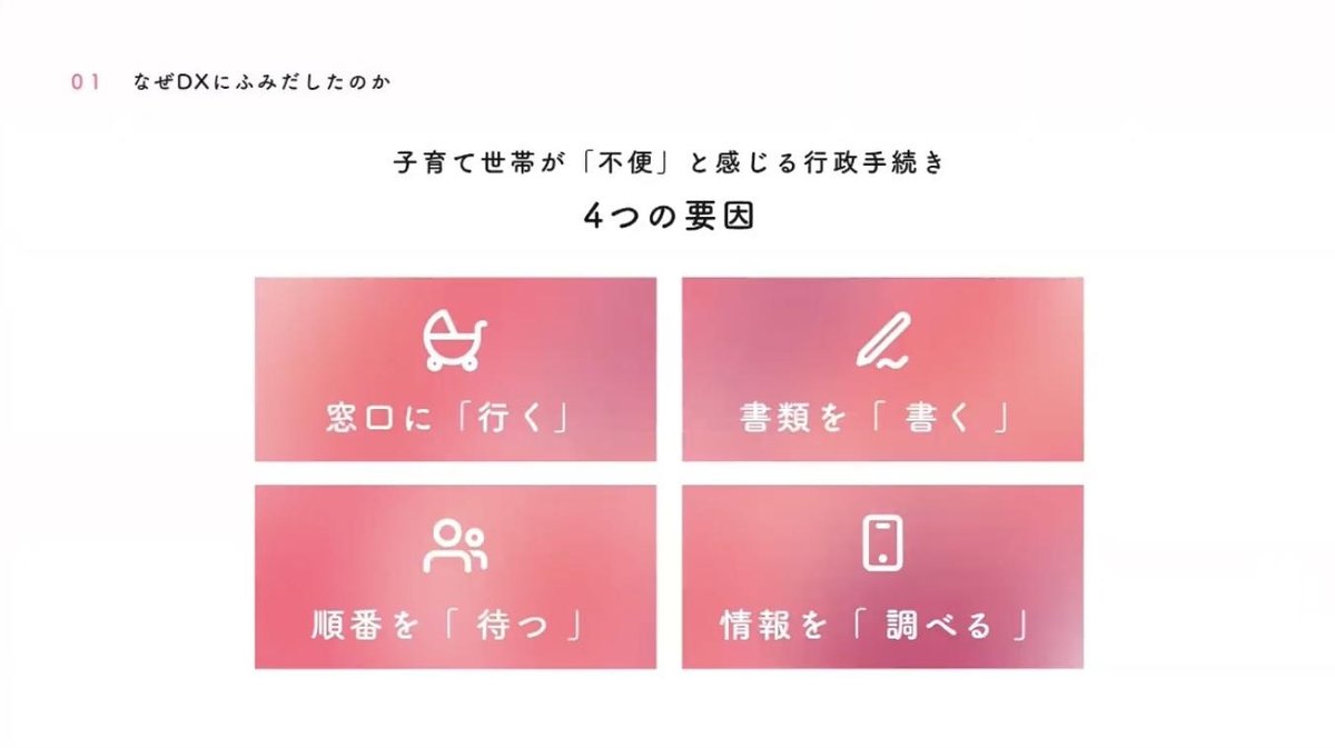 子育て世帯が「不便」と感じる行政手続き4つの要因：窓口に「行く」・書類を「書く」・順番を「待つ」・情報を「調べる」