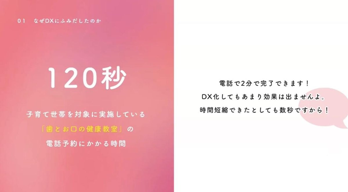 120秒 子育て世帯を対象に実施している「歯とお口の健康教室」の電話予約にかかる時間