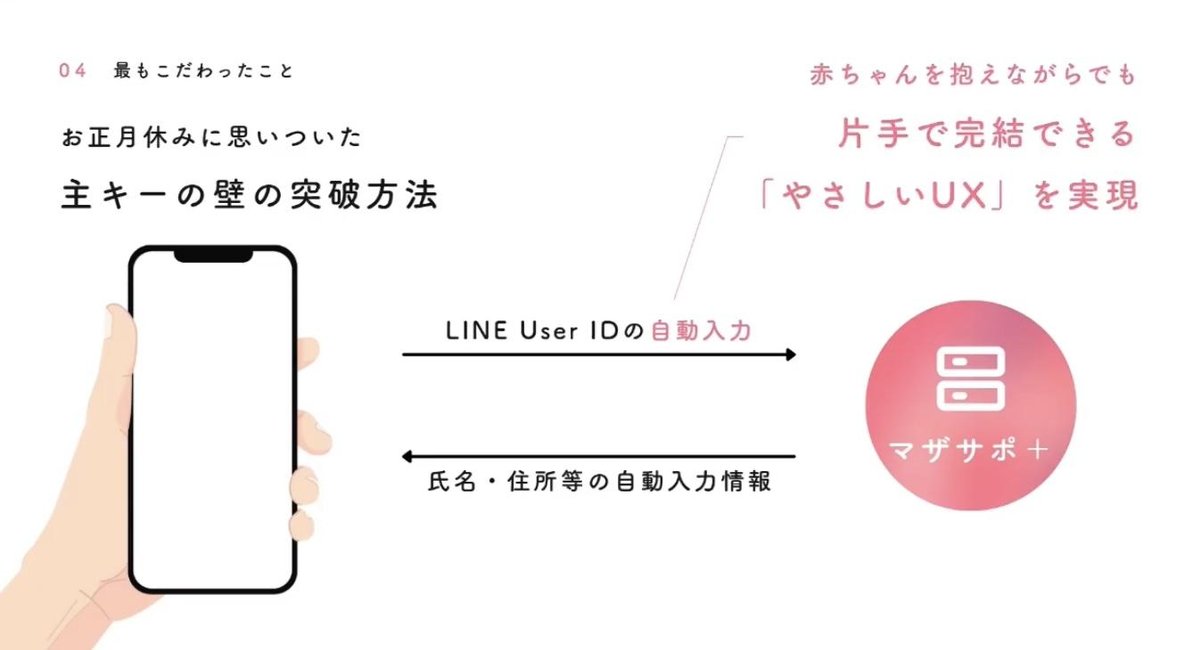 お正月休みに思いついた主キーの壁の突破方法：LINE User IDの自動入力で赤ちゃんを抱えながらでも片手で完結できる「やさしいUX」を実現