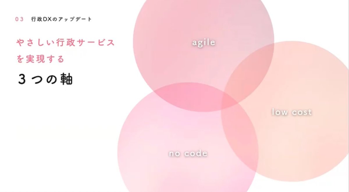 やさしい行政サービスを実現する3つの軸：agile・no code・low cost