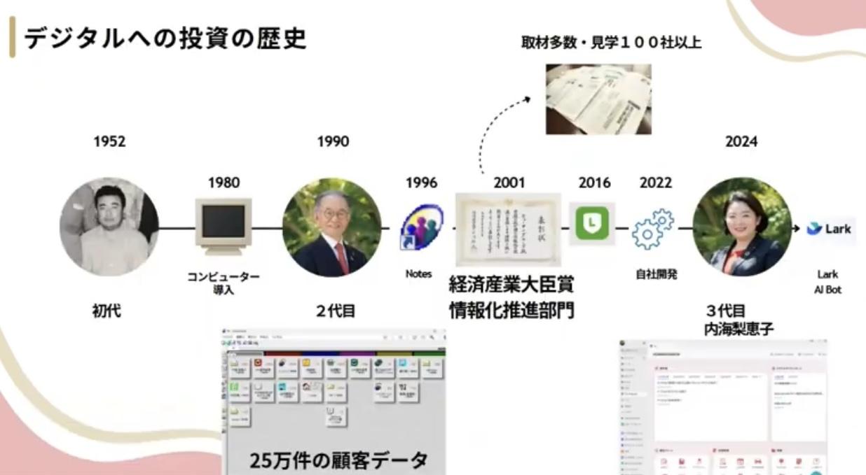ヒューマングループの事業概要
