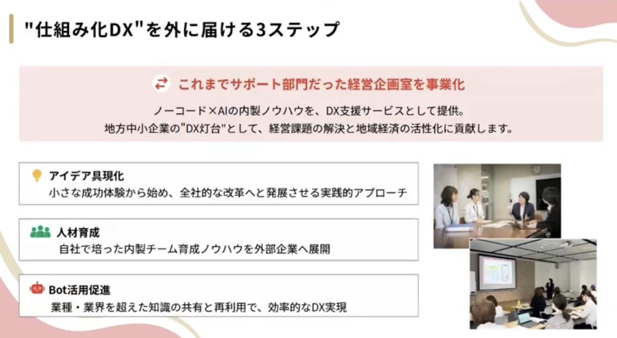 DXノウハウの横展開ロードマップ