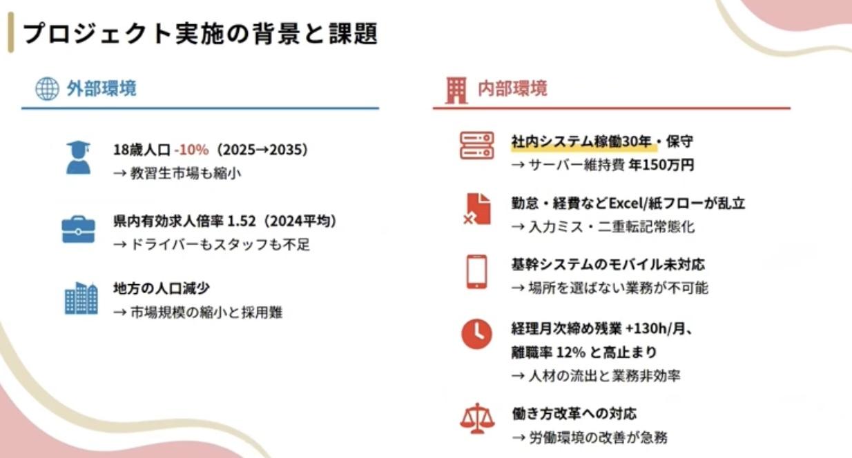 ヒューマングループのIT投資の歴史