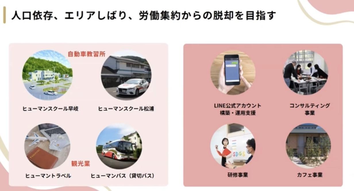 ヒューマングループが直面した経営課題