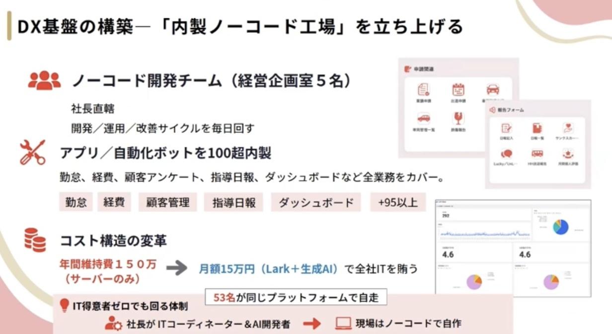 内製ノーコード工場の取り組み