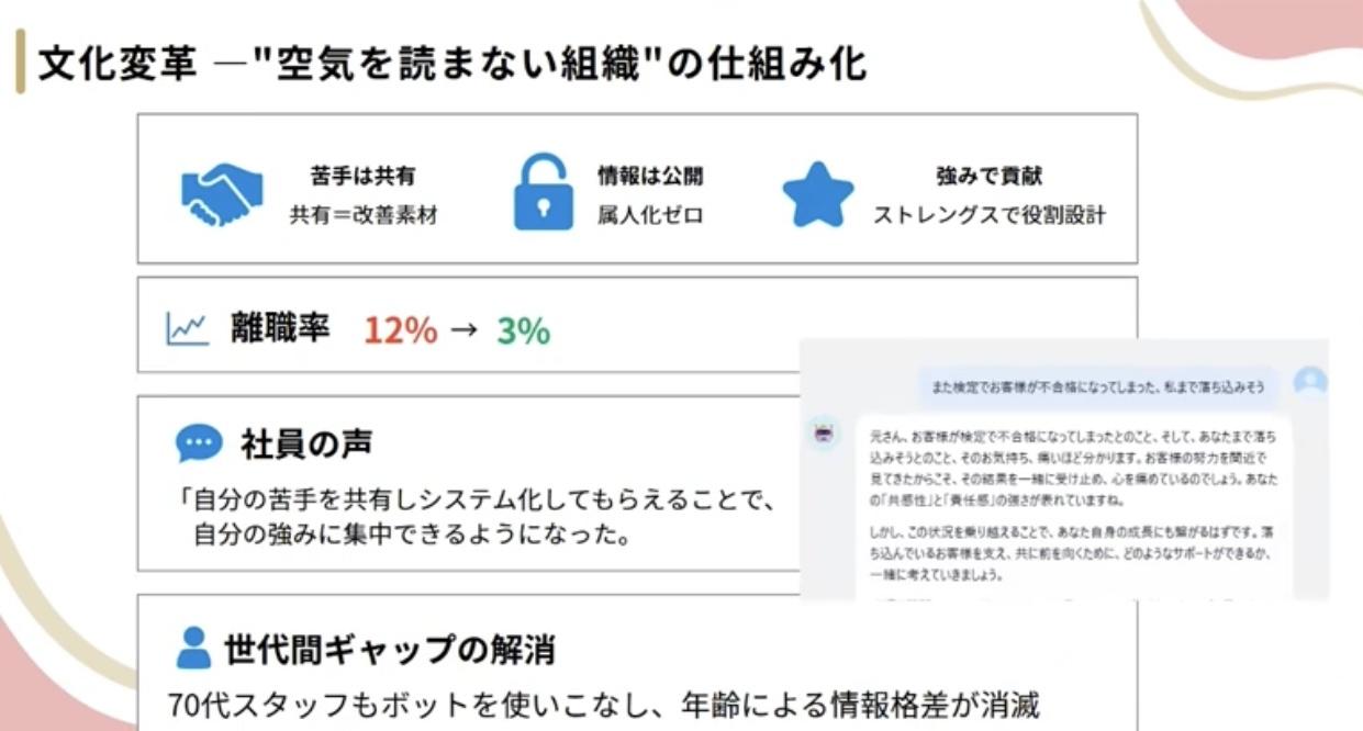 組織文化の変革とAI活用