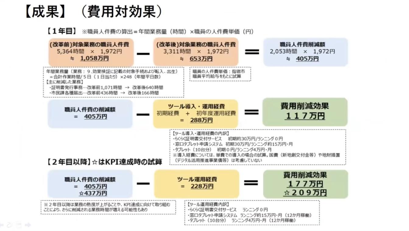 効果検証の結果