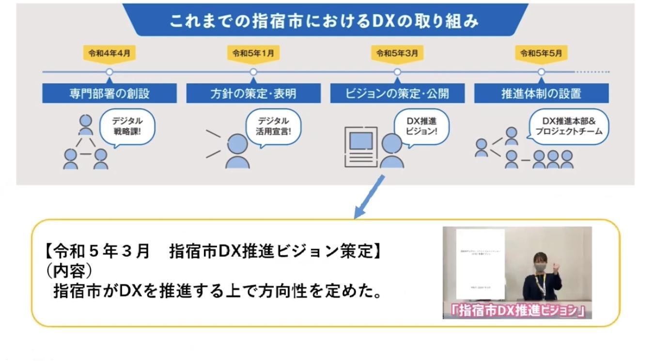 指宿市DX推進の歩み