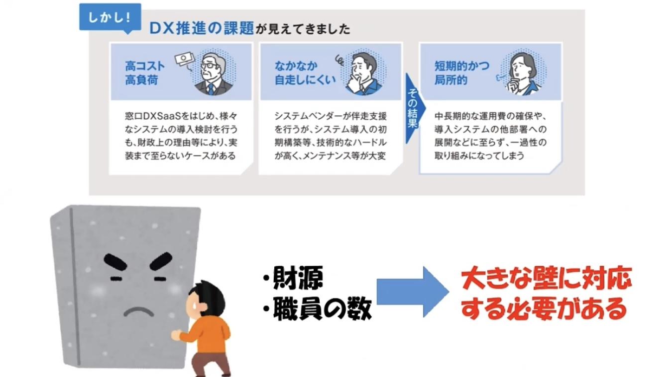 指宿市が直面した課題