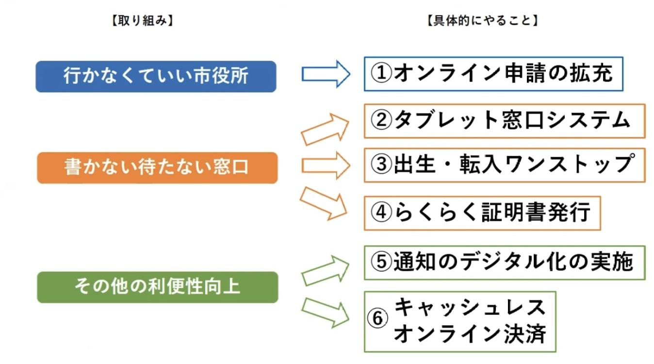 指宿市の取り組みの3つのポイント