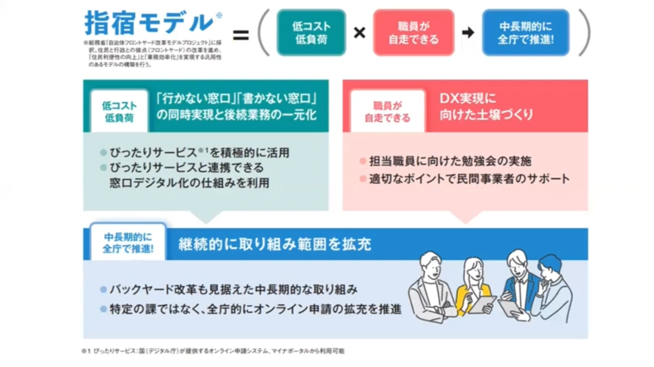 指宿モデルの概念図