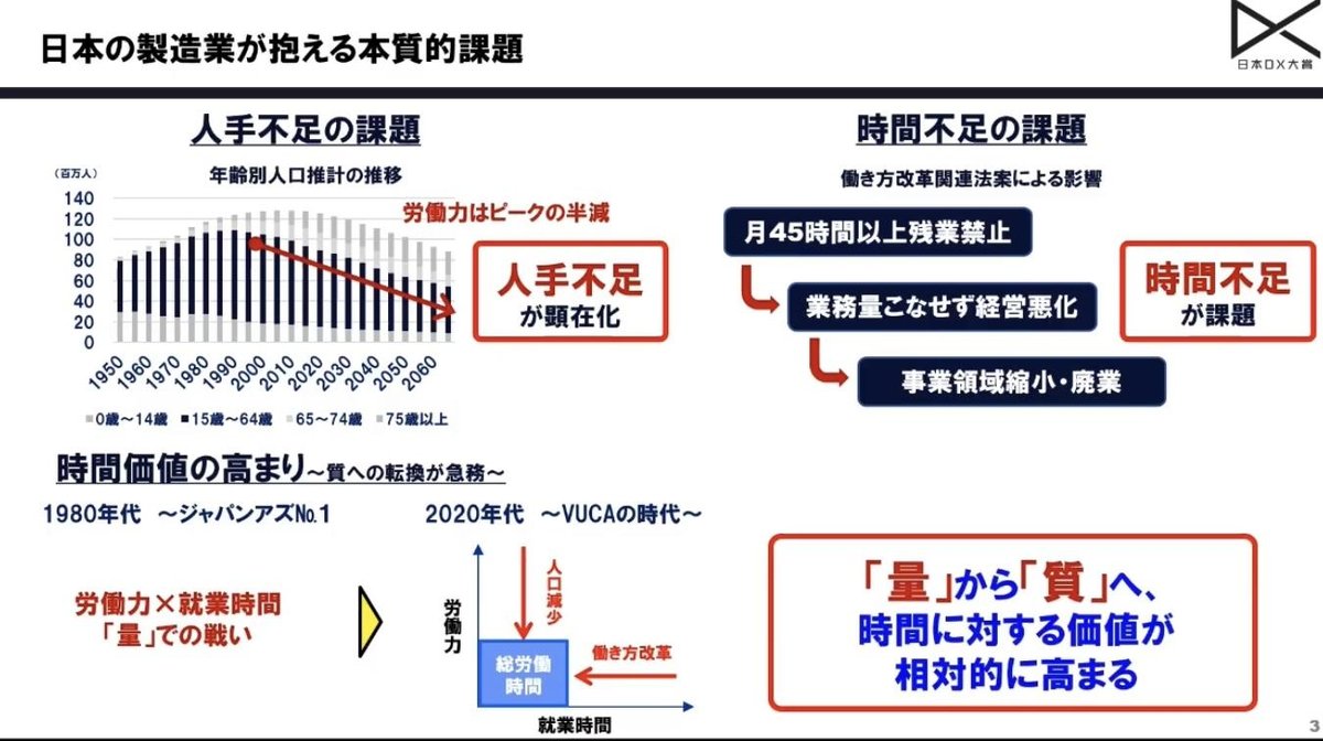 製造現場に放置された間接材調達の非効率