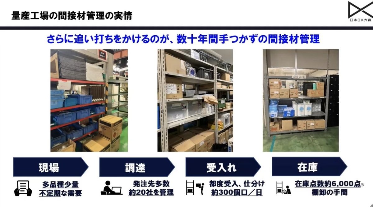 間接材調達にかかる業務時間の実態